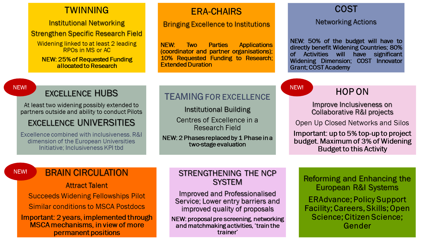 Widening & ERA  Horizon Europe NCP Portal