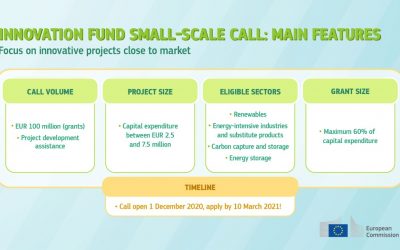 Innovation Fund – Call for proposals for small-scale projects of clean technologies