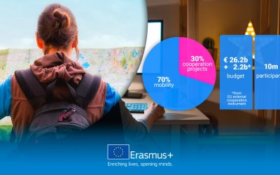 Call for Proposals Erasmus+ 2021